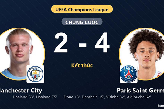 Manchester City 2-4 Paris Saint Germain: Paris Saint Germain giành chiến thắng