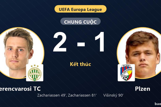 Ferencvarosi TC 2-1 Plzen: Ferencvarosi TC giành chiến thắng