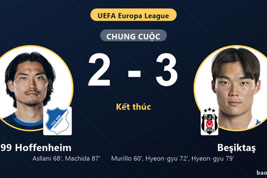 1899 Hoffenheim 2-3 Beşiktaş: Beşiktaş giành chiến thắng