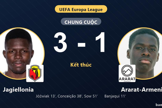 Jagiellonia 3-1 Ararat-Armenia: Jagiellonia giành chiến thắng