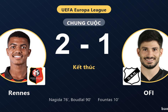Rennes 2-1 OFI: Rennes giành chiến thắng