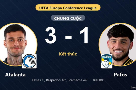 Atalanta 3-1 Pafos: Atalanta giành chiến thắng