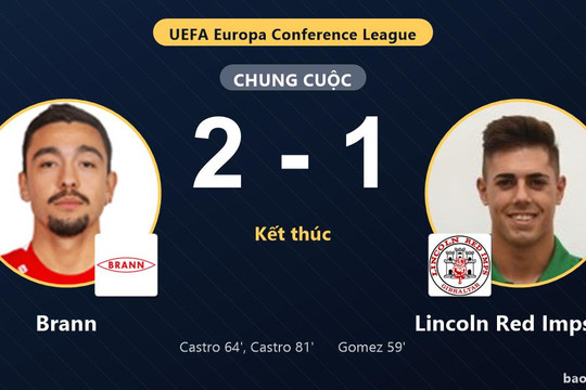 Brann 2-1 Lincoln Red Imps FC: Brann giành chiến thắng