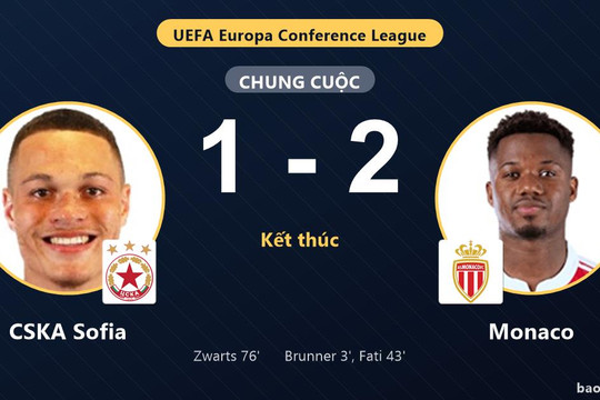CSKA Sofia 1-2 Monaco: Monaco giành chiến thắng