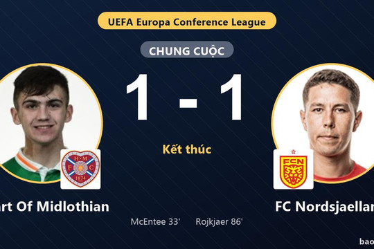 Heart Of Midlothian 1-1 FC Nordsjaelland: Hai đội chia điểm