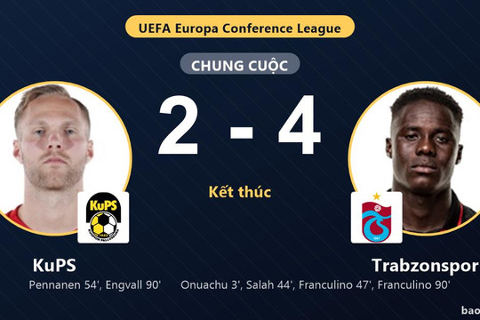 KuPS 2-4 Trabzonspor: Trabzonspor giành chiến thắng