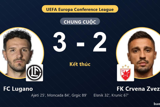 FC Lugano 3-2 FK Crvena Zvezda: FC Lugano giành chiến thắng
