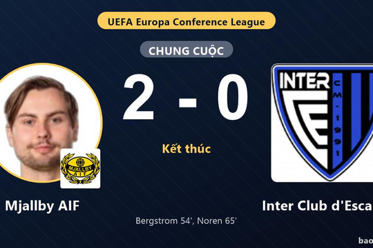 Mjallby AIF 2-0 Inter Club d'Escaldes: Mjallby AIF giành chiến thắng