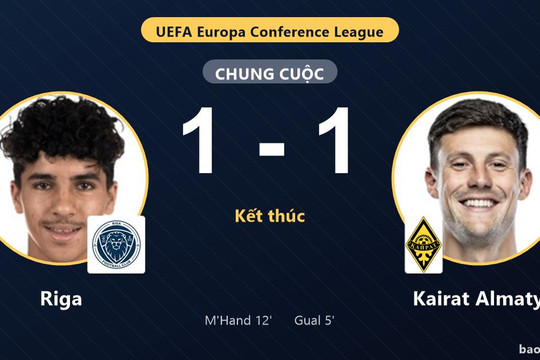 Riga 1-1 Kairat Almaty: Hai đội chia điểm