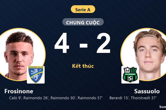 Frosinone 4-2 Sassuolo: Frosinone giành chiến thắng