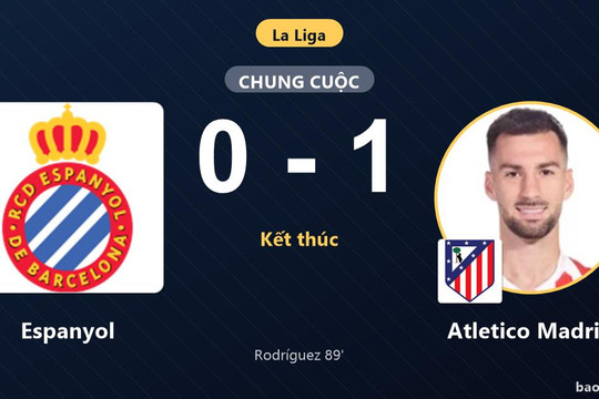 Espanyol 0-1 Atletico Madrid: Atletico Madrid giành chiến thắng