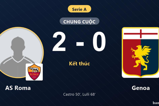AS Roma 2-0 Genoa: AS Roma giành chiến thắng
