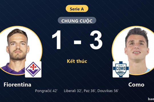 Fiorentina 1-3 Como: Como giành chiến thắng