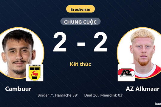 Cambuur 2-2 AZ Alkmaar: Hai đội chia điểm