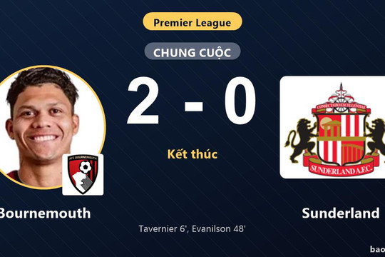 Bournemouth 2-0 Sunderland: Bournemouth giành chiến thắng