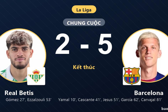 Real Betis 2-5 Barcelona: Barcelona giành chiến thắng