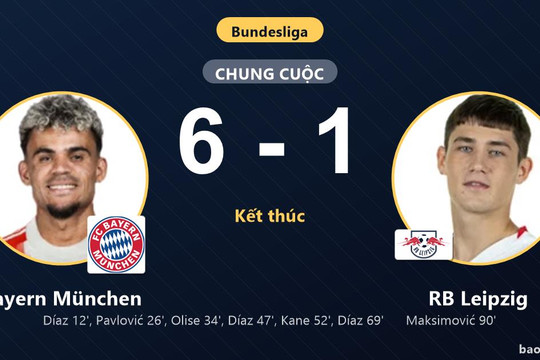 Bayern München 6-1 RB Leipzig: Bayern München giành chiến thắng