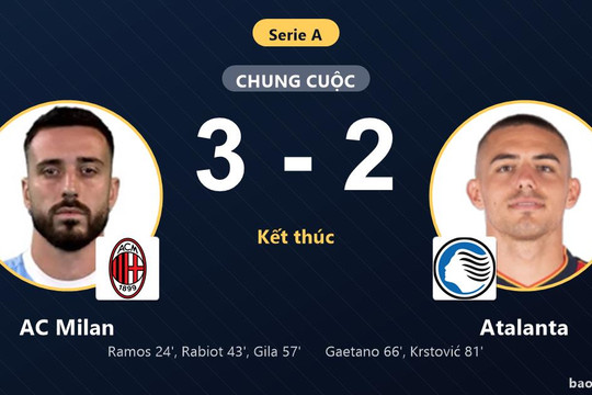 AC Milan 3-2 Atalanta: AC Milan giành chiến thắng