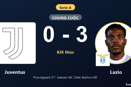 Juventus 0-3 Lazio: Lazio giành chiến thắng