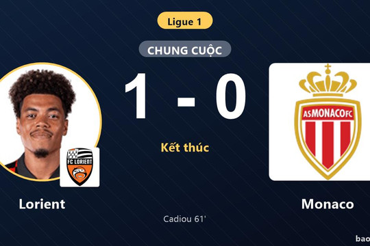 Lorient 1-0 Monaco: Lorient giành chiến thắng