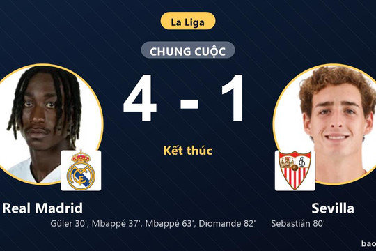 Real Madrid 4-1 Sevilla: Real Madrid giành chiến thắng