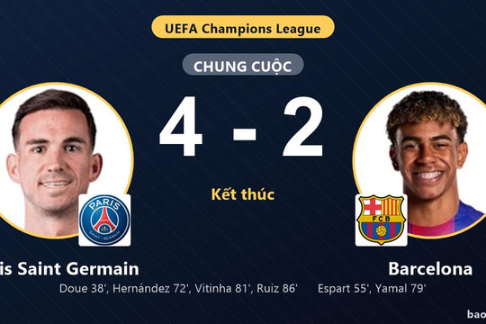 Paris Saint Germain 4-2 Barcelona: Paris Saint Germain giành chiến thắng