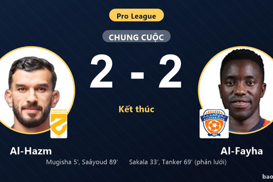 Al-Hazm 2-2 Al-Fayha: Hai đội chia điểm