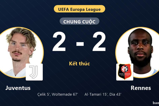 Juventus 2-2 Rennes: Hai đội chia điểm