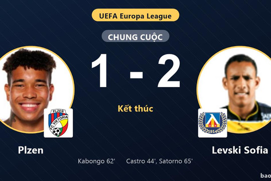 Plzen 1-2 Levski Sofia: Levski Sofia giành chiến thắng