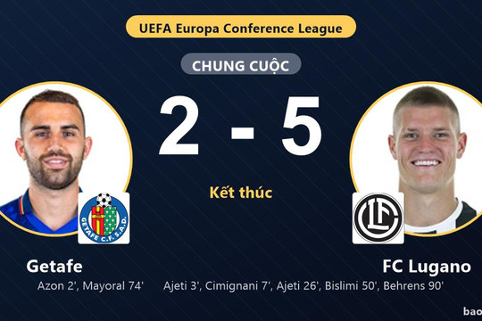 Getafe 2-5 FC Lugano: FC Lugano giành chiến thắng