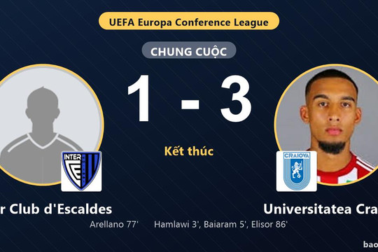 Inter Club d'Escaldes 1-3 Universitatea Craiova: Universitatea Craiova giành chiến thắng