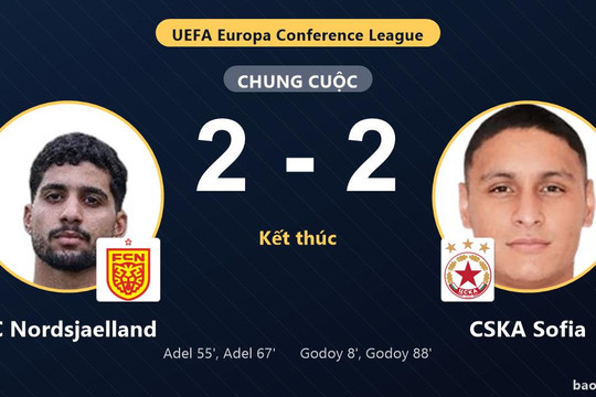 FC Nordsjaelland 2-2 CSKA Sofia: Hai đội chia điểm