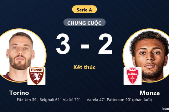 Torino 3-2 Monza: Torino giành chiến thắng