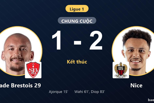 Stade Brestois 29 1-2 Nice: Nice giành chiến thắng