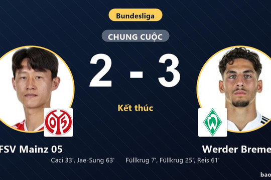 FSV Mainz 05 2-3 Werder Bremen: Werder Bremen giành chiến thắng