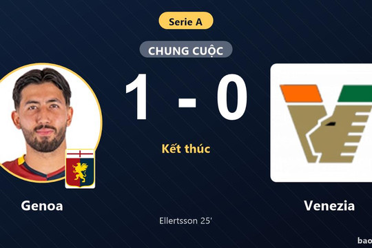 Genoa 1-0 Venezia: Genoa giành chiến thắng