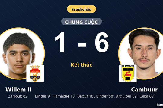 Willem II 1-6 Cambuur: Cambuur giành chiến thắng