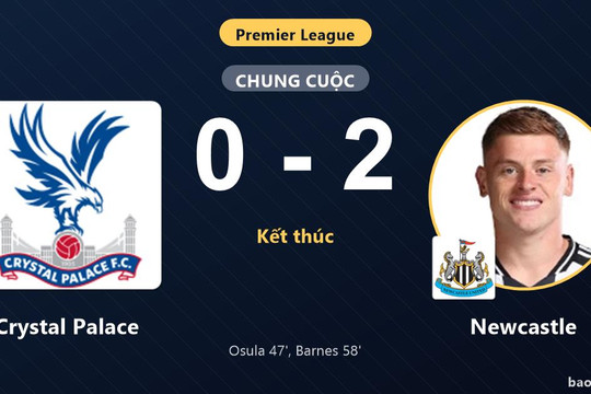 Crystal Palace 0-2 Newcastle: Newcastle giành chiến thắng