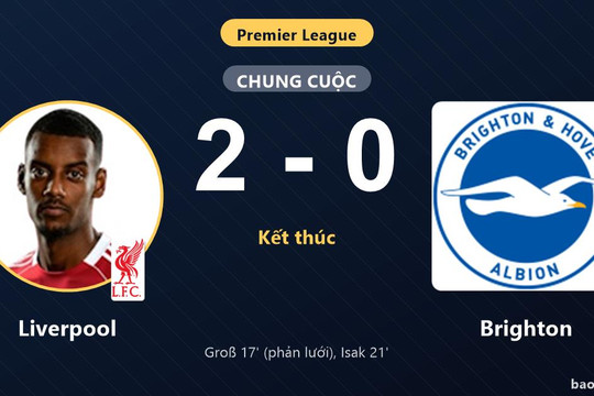Liverpool 2-0 Brighton: Liverpool giành chiến thắng