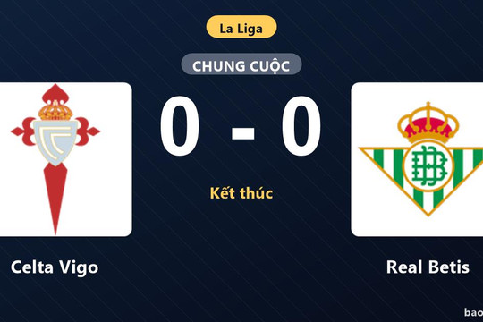 Celta Vigo 0-0 Real Betis: Hai đội chia điểm