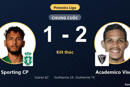 Sporting CP 1-2 Academico Viseu: Academico Viseu giành chiến thắng