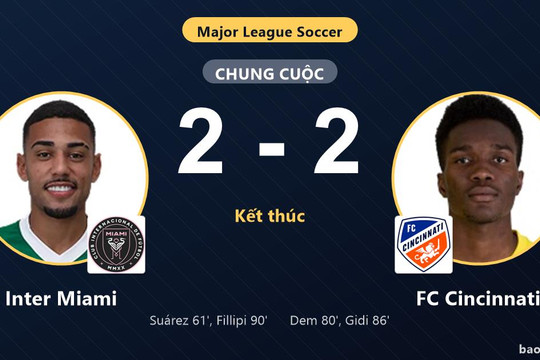 Inter Miami 2-2 FC Cincinnati: Hai đội chia điểm