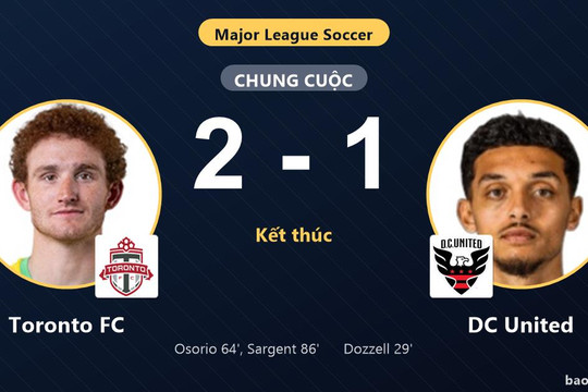 Toronto FC 2-1 DC United: Toronto FC giành chiến thắng