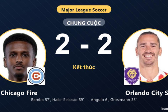 Chicago Fire 2-2 Orlando City SC: Hai đội chia điểm