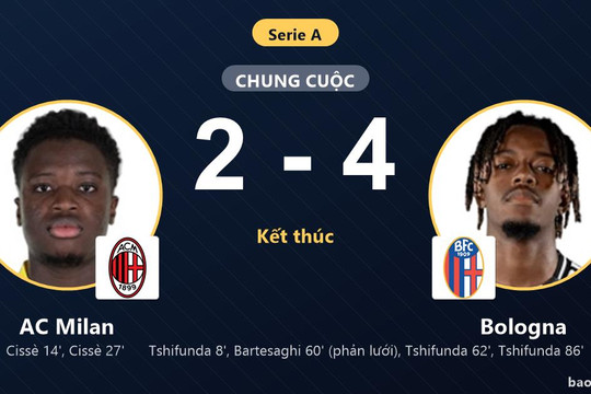 AC Milan 2-4 Bologna: Bologna giành chiến thắng