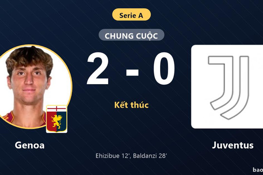 Genoa 2-0 Juventus: Genoa giành chiến thắng