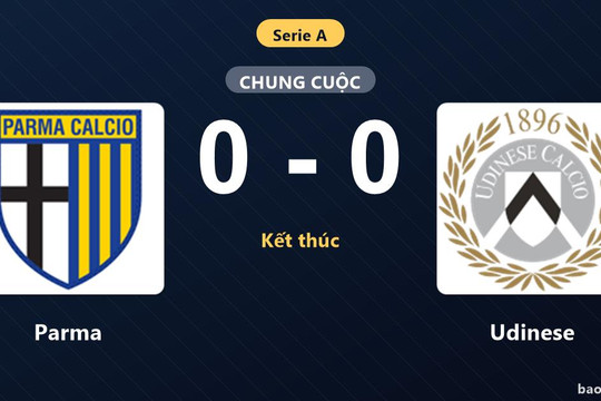 Parma 0-0 Udinese: Hai đội chia điểm
