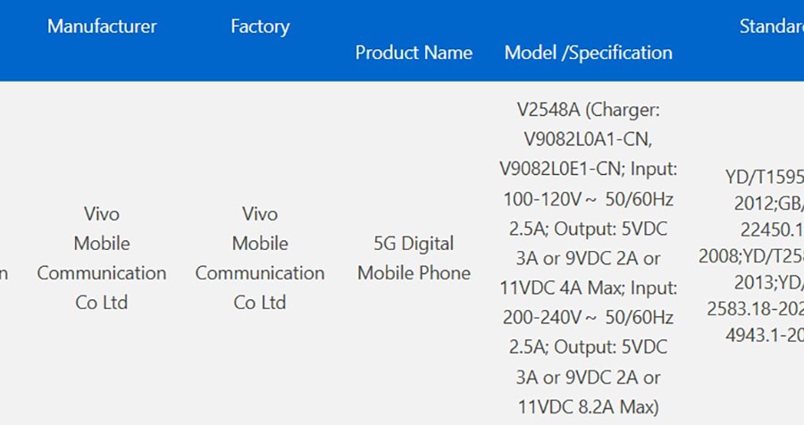 vivo X300 Max đạt chứng nhận 3C: Pin 7,000mAh, sạc 90W và camera Zeiss 200MP