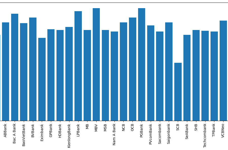 Lãi suất tiết kiệm trực tuyến ngày 24/2: Cao nhất đạt 7,2%/năm