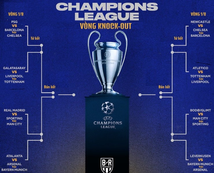 Bốc thăm vòng 1/8 Cúp C1: Real Madrid có thể gặp Man City, Arsenal đối đầu Leverkusen
